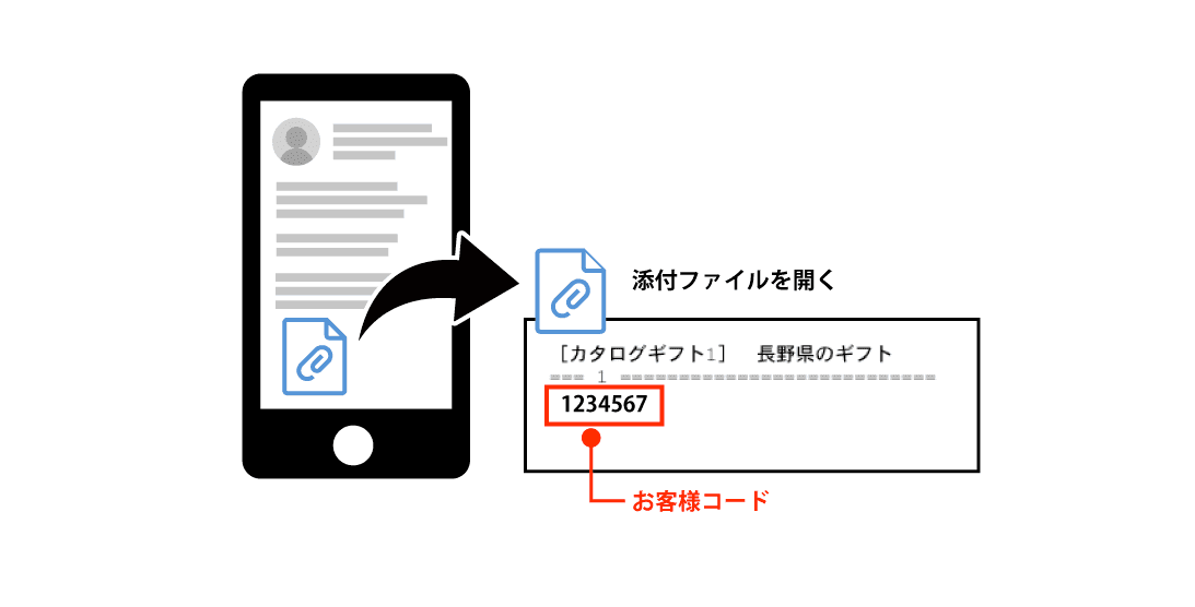 コードタイプお客様コード