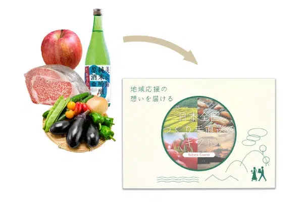 カタログギフトの中身のオリジナル対応