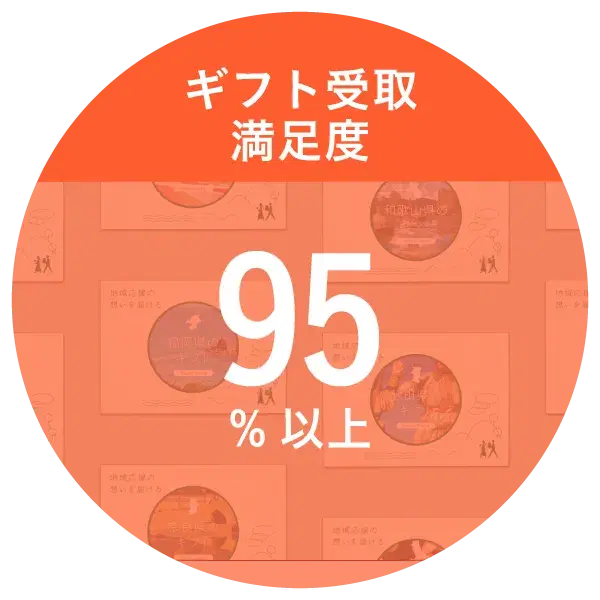 ギフト受取満足度95%以上