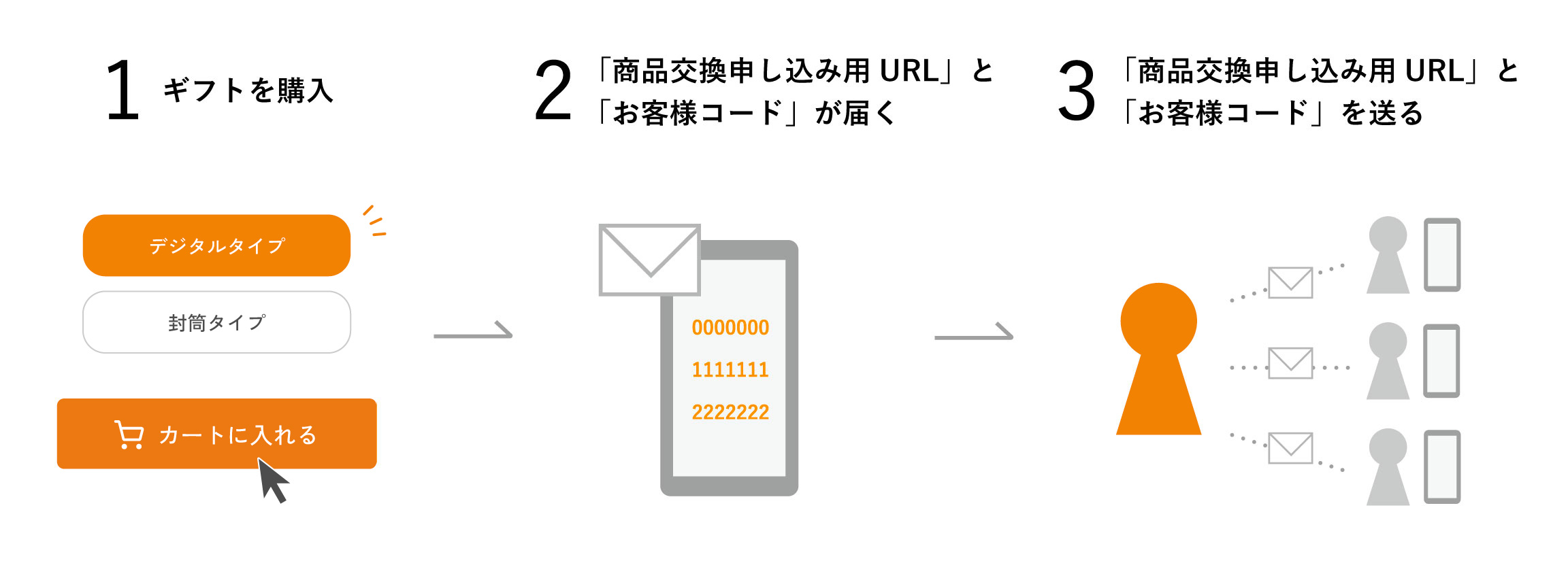 デジタルタイプの贈り方