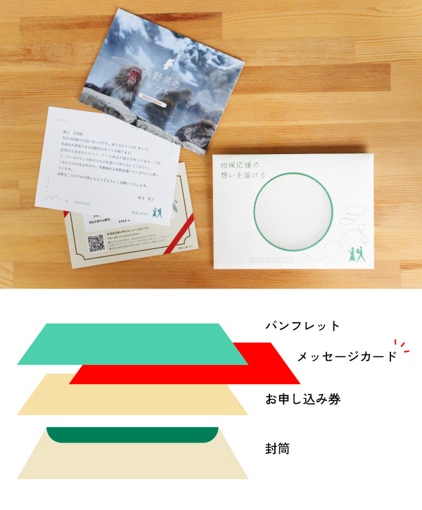 メッセージカード封入場所